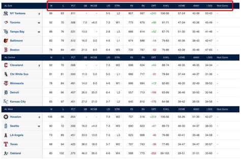 espn standings|major league standings by division.